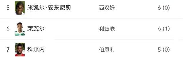 注册送彩金-【观察】超级联赛反缺超级射手 英超这是什么情况？