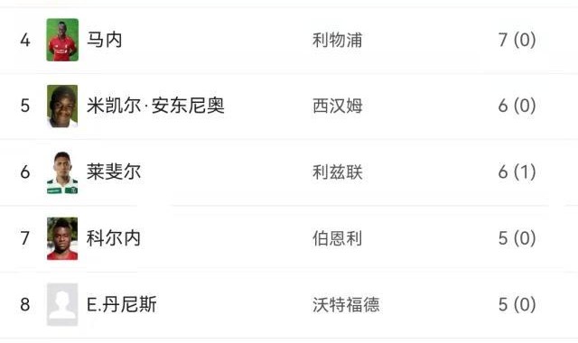 注册送彩金-【观察】超级联赛反缺超级射手 英超这是什么情况？